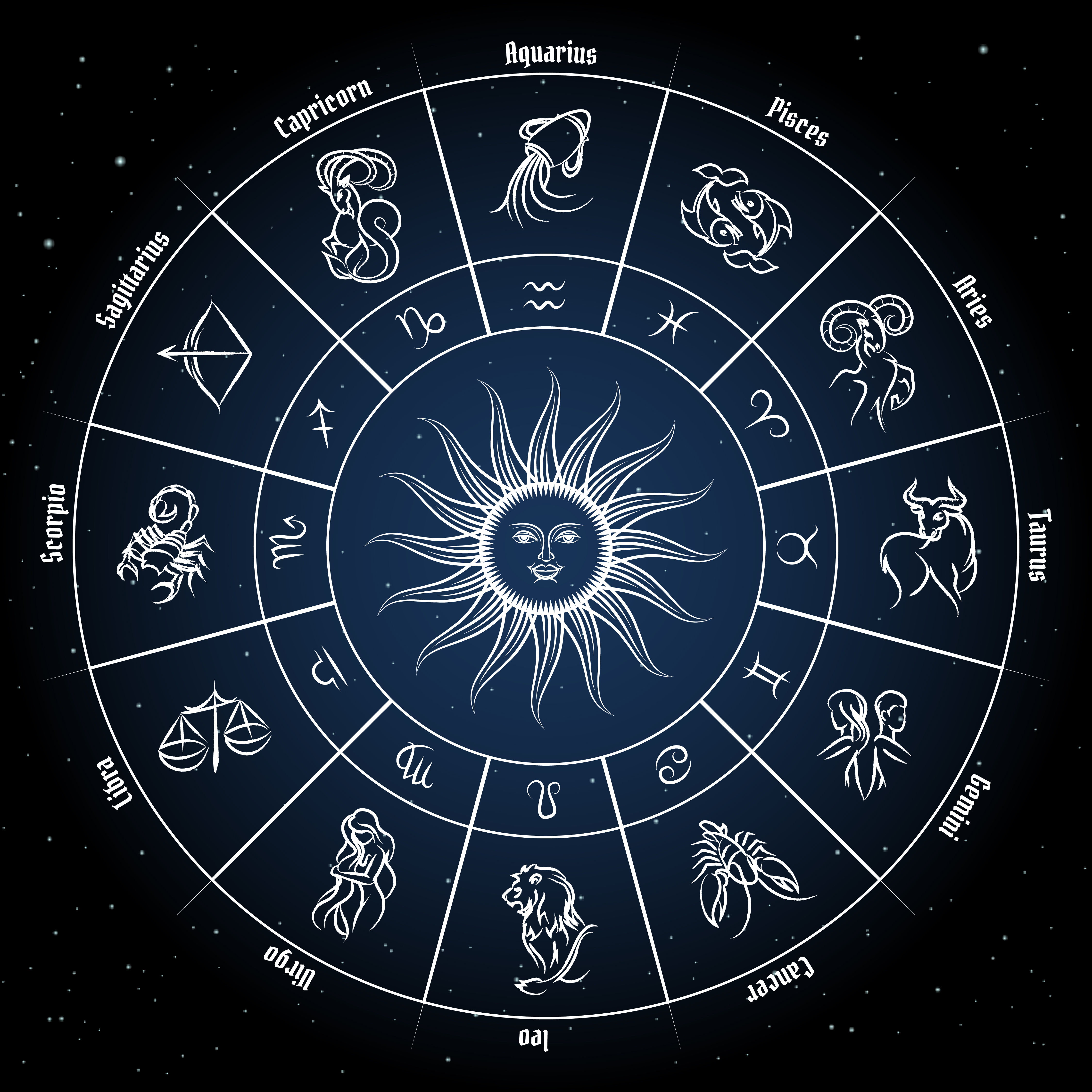 Horoscope Reading
